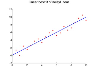 Linear regression sample 1