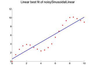 Linear regression sample 2