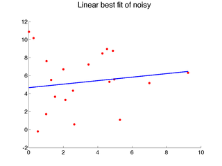 Linear regression sample 3