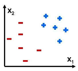 2D example of classification data